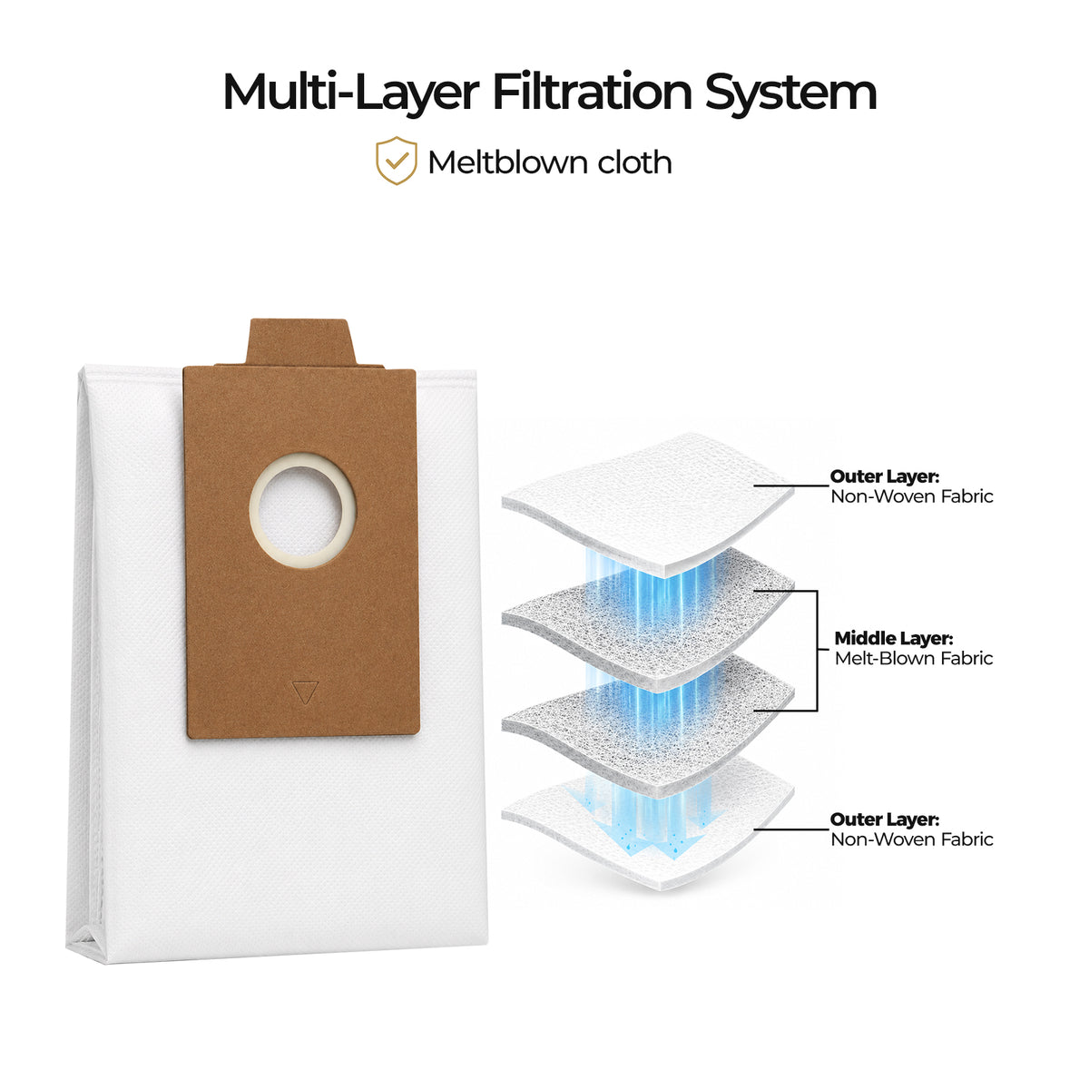10 Pack Replacement Dust Bags for Vortex Cordless Vacuum Cleaner
